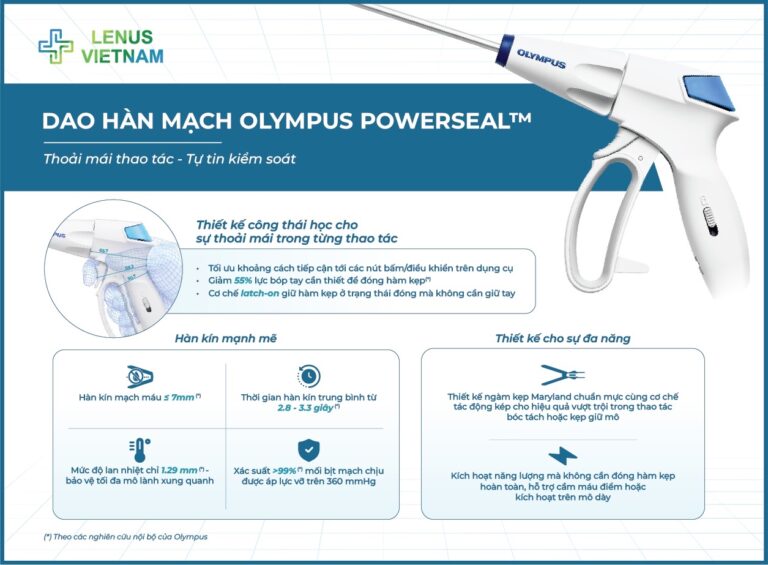 [Infographic] TAY DAO HÀN MẠCH OLYMPUS POWERSEAL™: Thoải mái thao tác, tự tin kiểm soát
